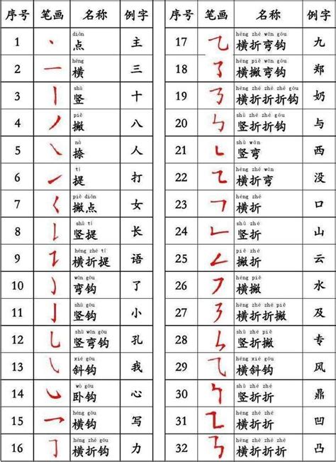 11筆畫的字|全字筆畫為11的漢字